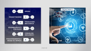 Grafiche tecnomaco