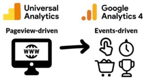 Universal Analytics vs Google Analytics 4