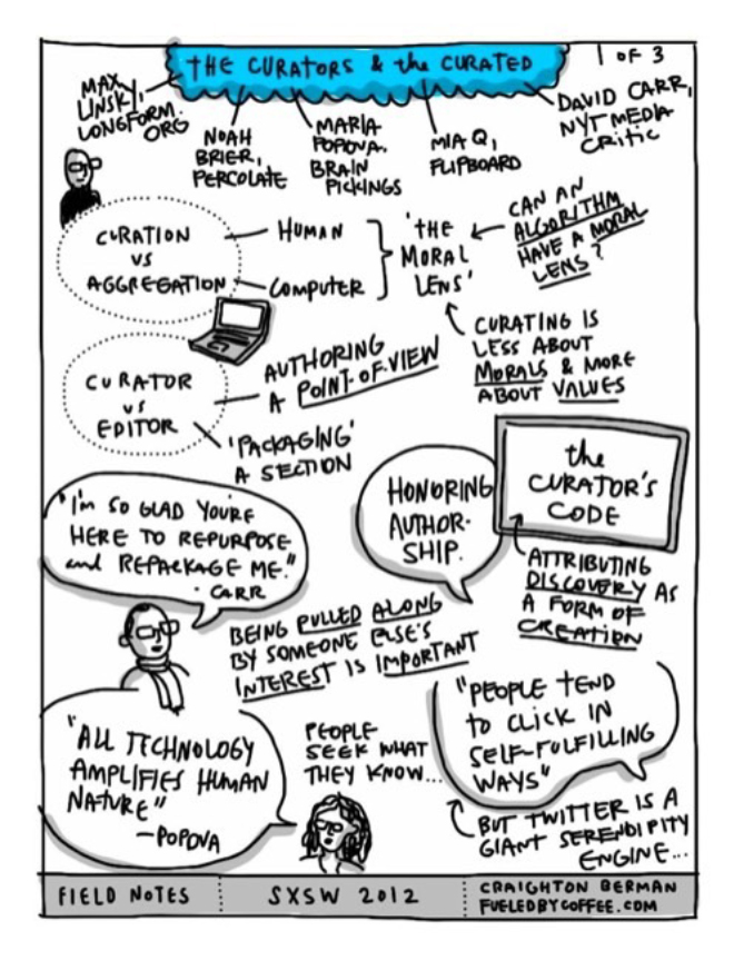 content marketing
