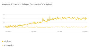 ricerca_google_parole_chiave