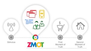 zmot_google