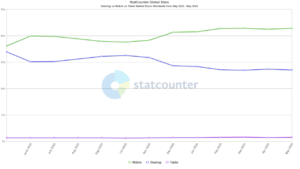 dati_fruizione_mobile